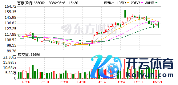 K图 688002_0
